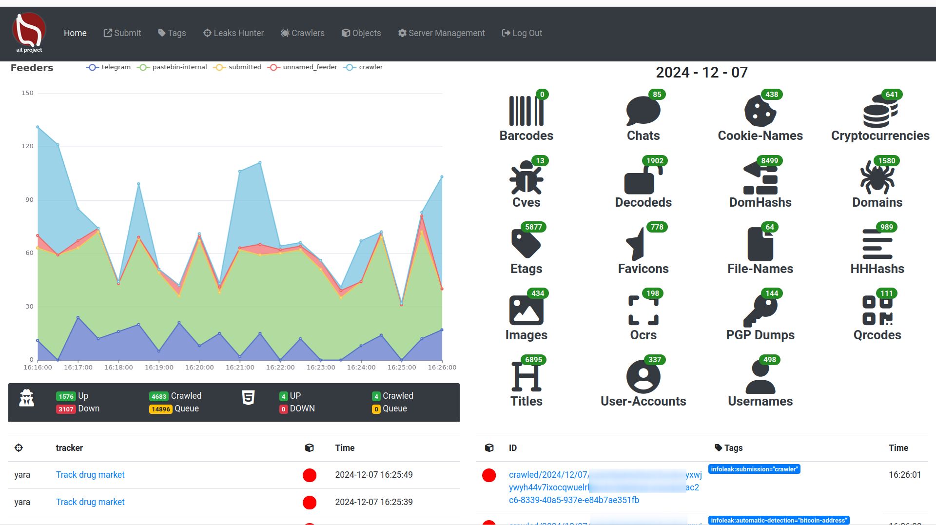 AIL dashboard